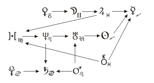 Chain for banisent. Definition the Sisyphus planet. Edit Piaff.GIF