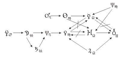 Chain for dwelling-place. Definition of the Atlantis planet.Sofia loren.GIF