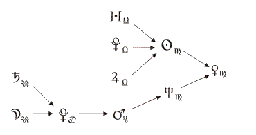 Chain for downfall.Definition of the Icarus planet. Sofia Loren.GIF