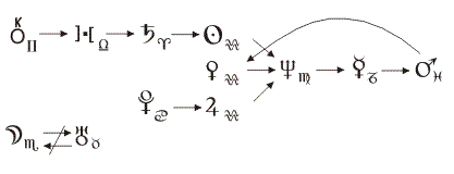 Chain for exaltation V.S. Vysotskii.GIF